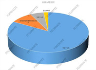 关注 | 2022上半年共有53批次不合格进口葡萄酒未准入境！